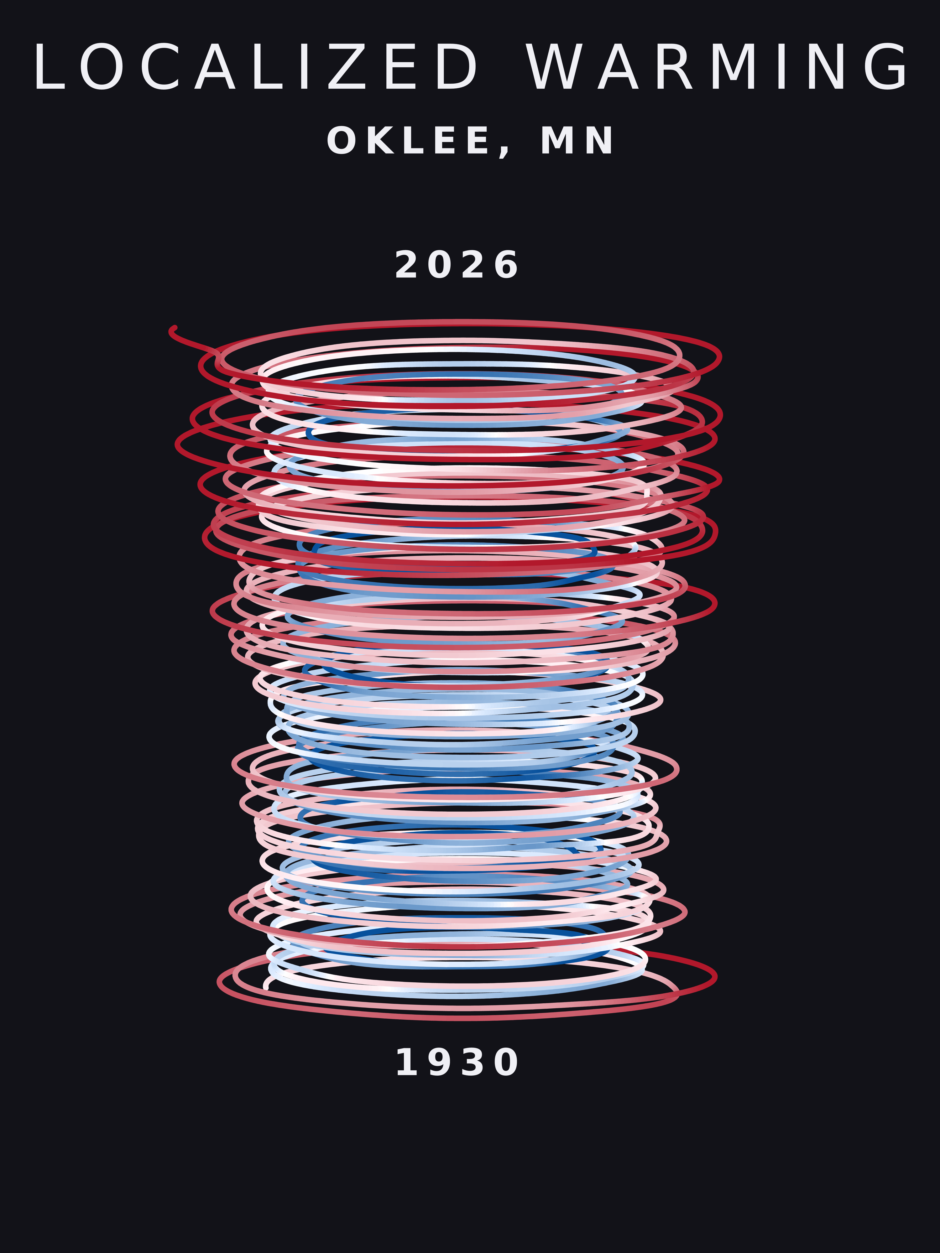 Temperature anomaly spiral for Oklee, Minnesota