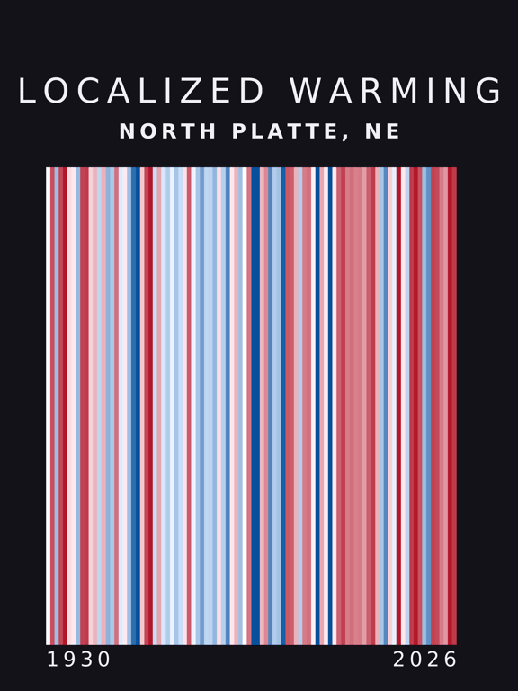 Warming stripes for North Platte, Nebraska