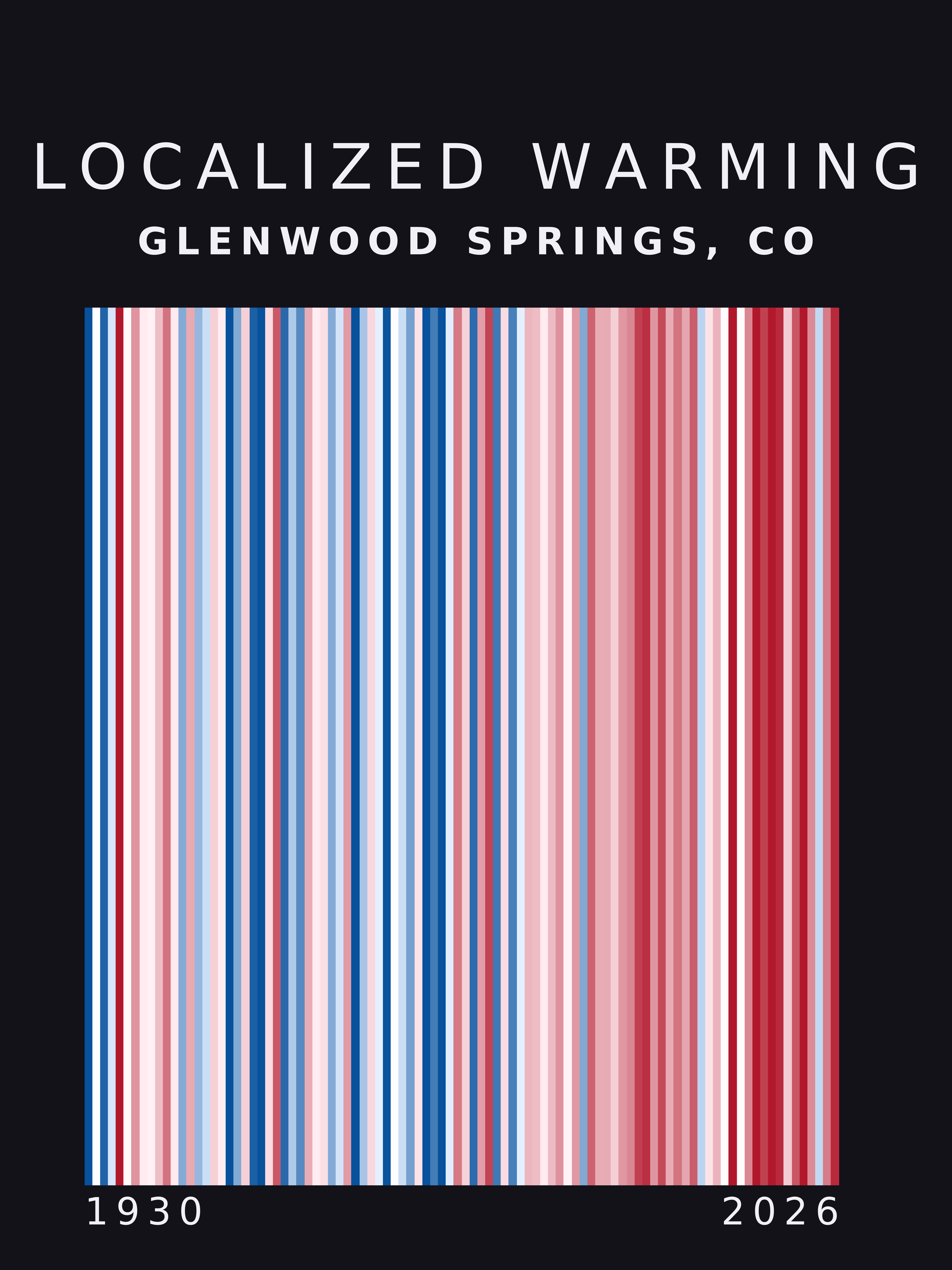 Warming stripes for Glenwood Springs, Colorado