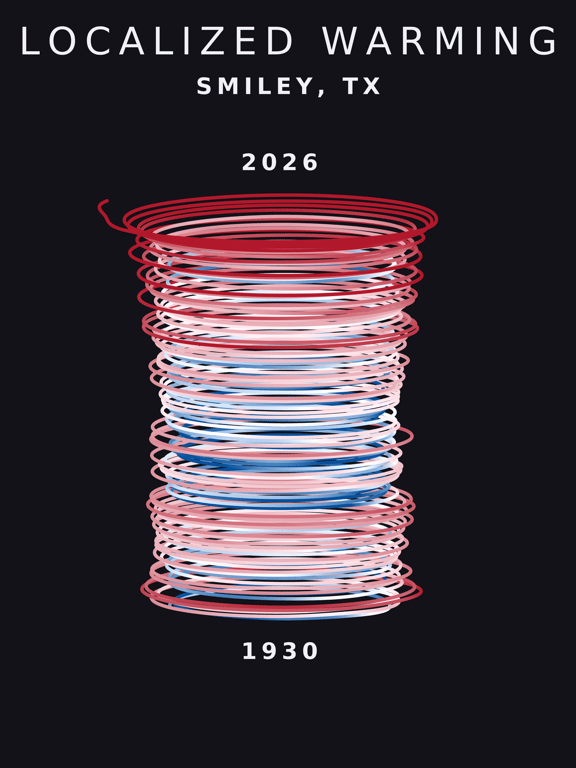 Temperature anomaly spiral for Smiley, Texas