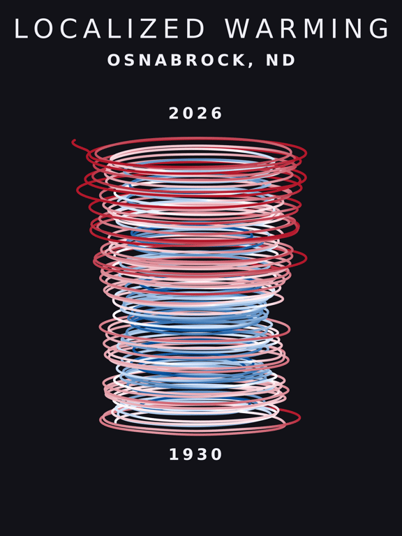 Temperature anomaly spiral for Osnabrock, North Dakota