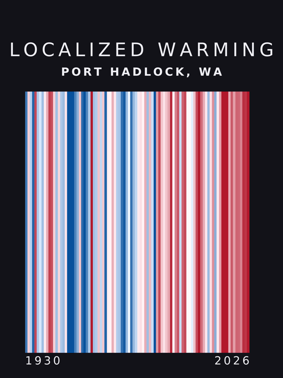Warming stripes for Port Hadlock, Washington