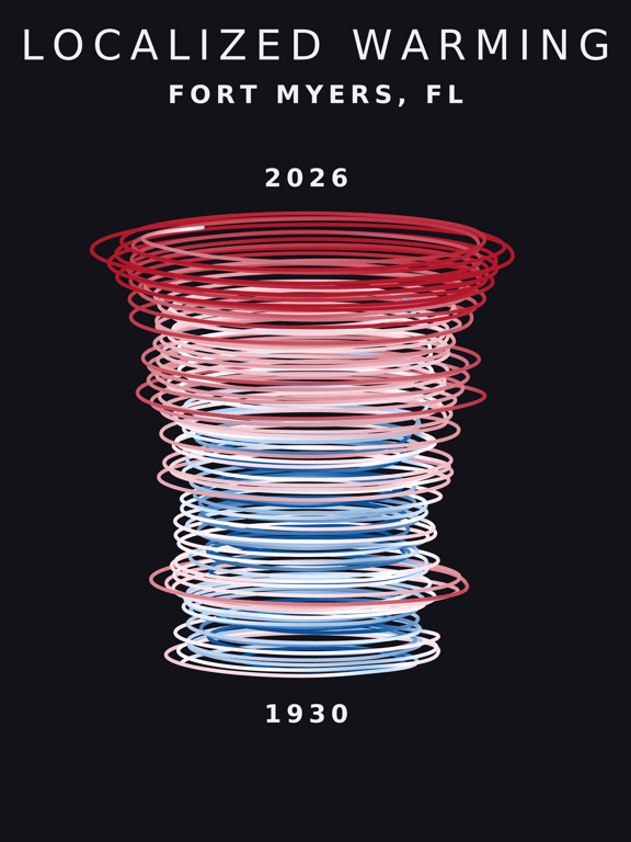 Temperature anomaly spiral for Fort Myers, Florida