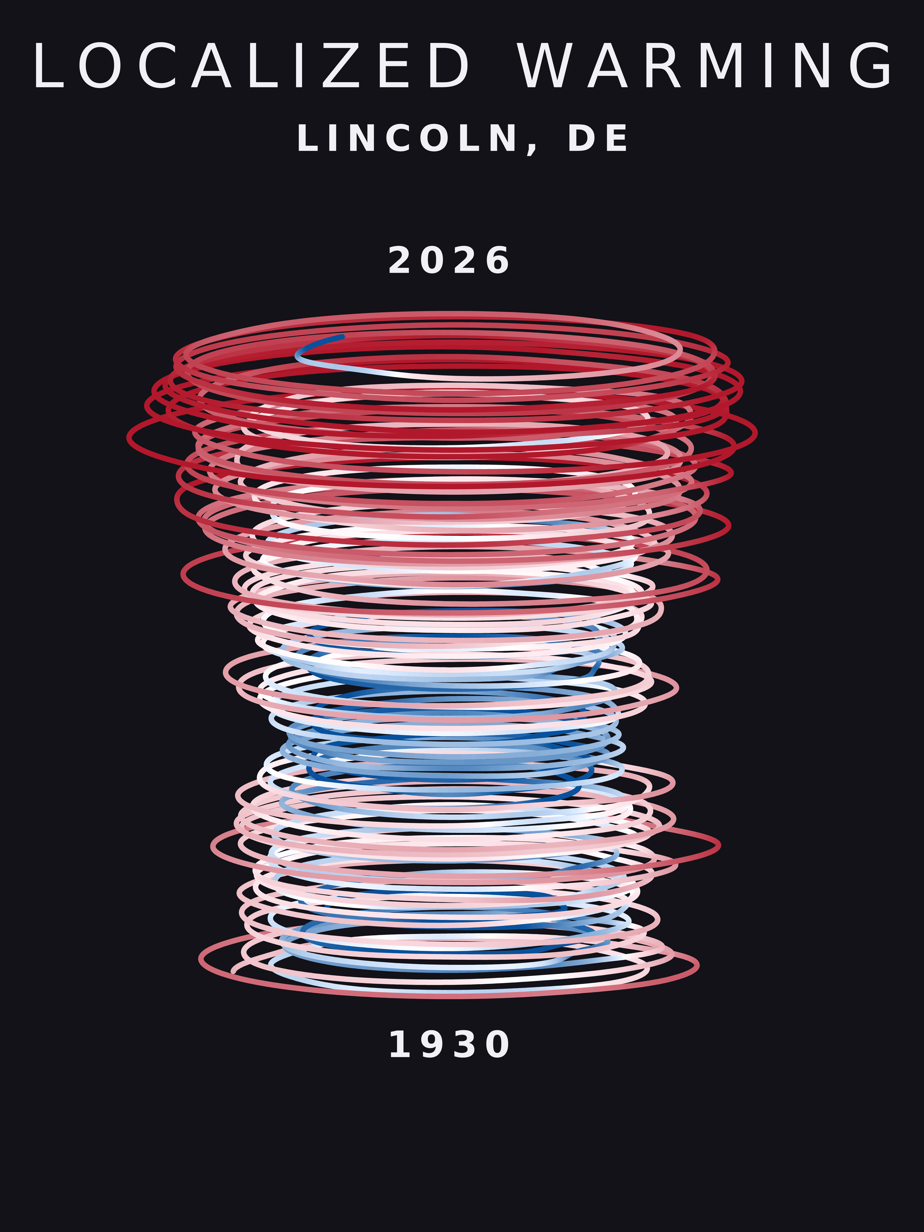 Temperature anomaly spiral for Lincoln, Delaware