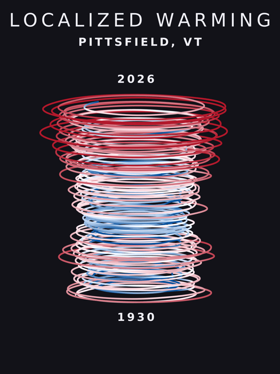Temperature anomaly spiral for Pittsfield, Vermont