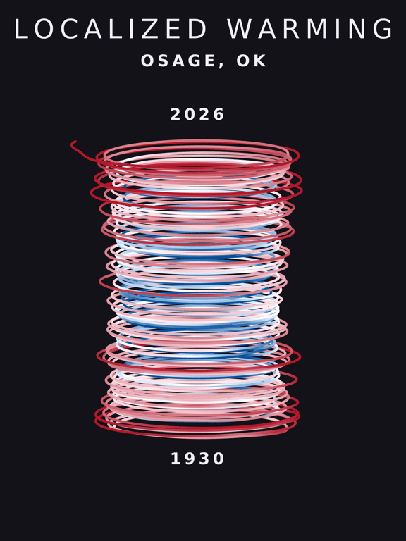 Temperature anomaly spiral for Osage, Oklahoma