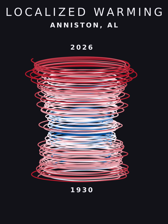 Temperature anomaly spiral for Anniston, Alabama