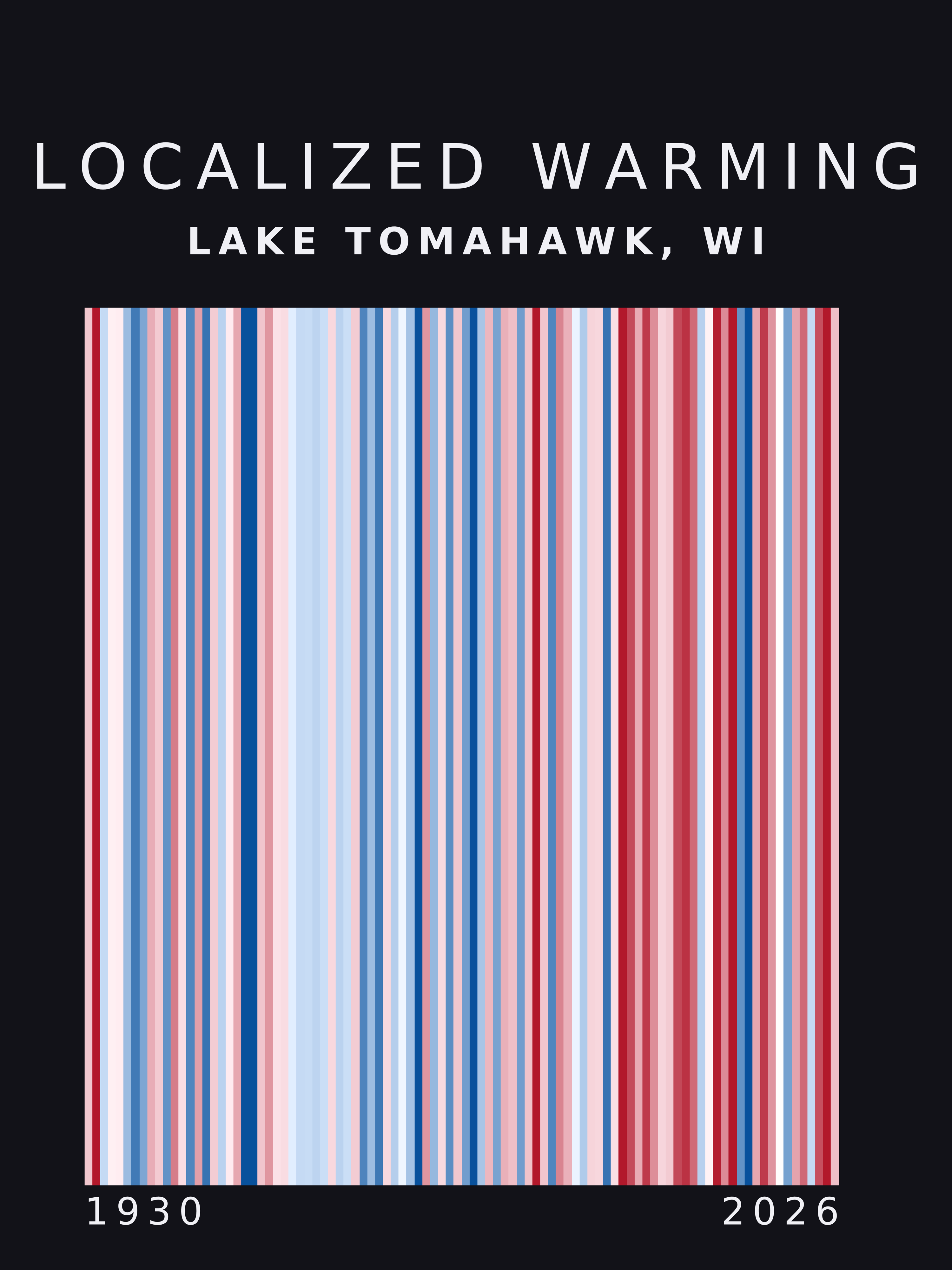 Warming stripes for Lake Tomahawk, Wisconsin