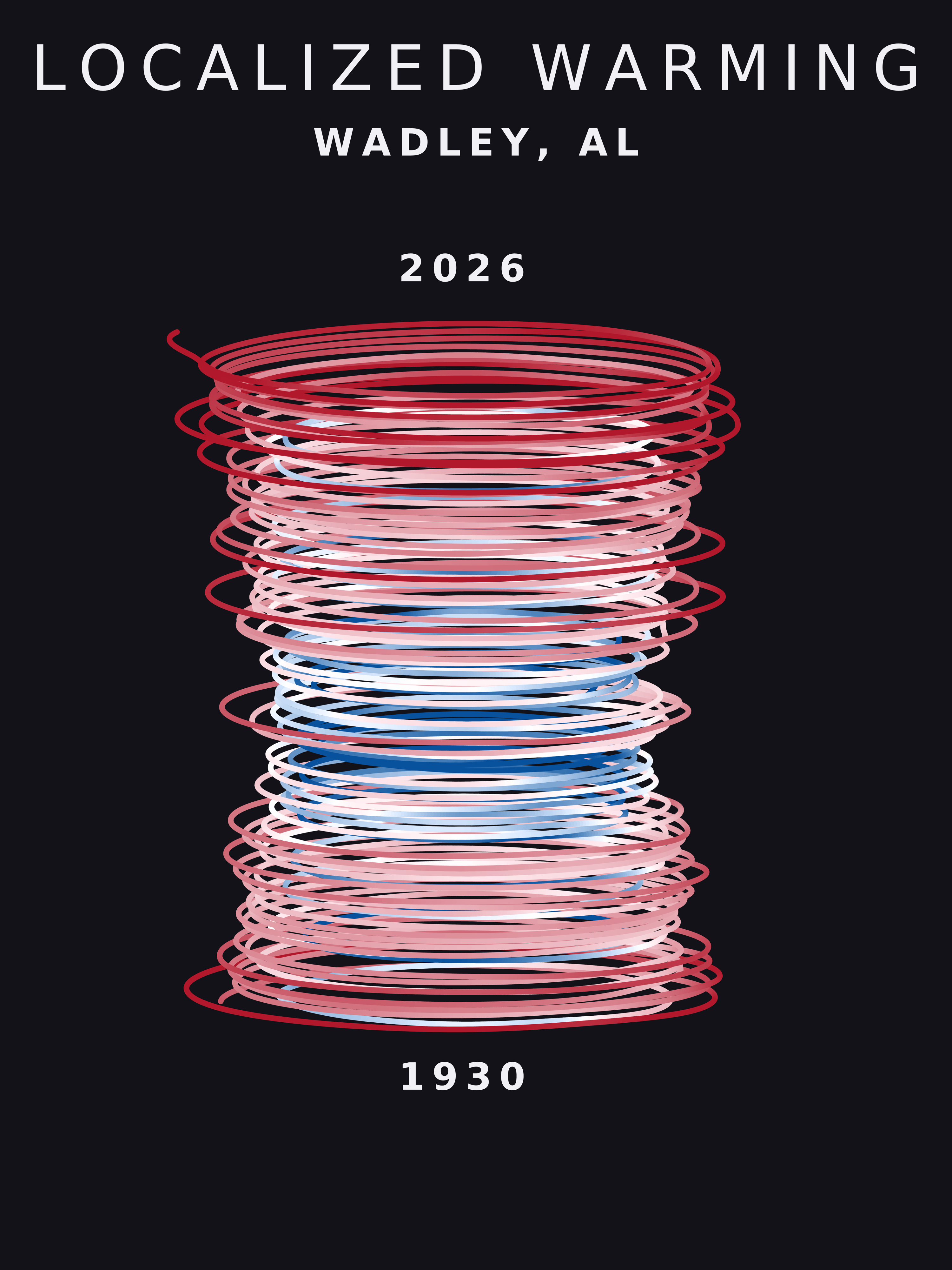 Temperature anomaly spiral for Wadley, Alabama