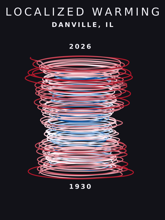 Temperature anomaly spiral for Danville, Illinois