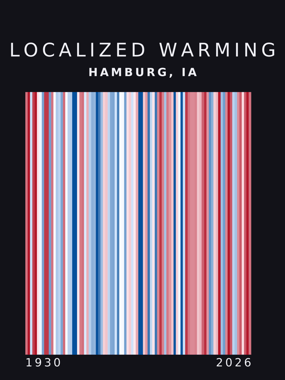 Warming stripes for Hamburg, Iowa