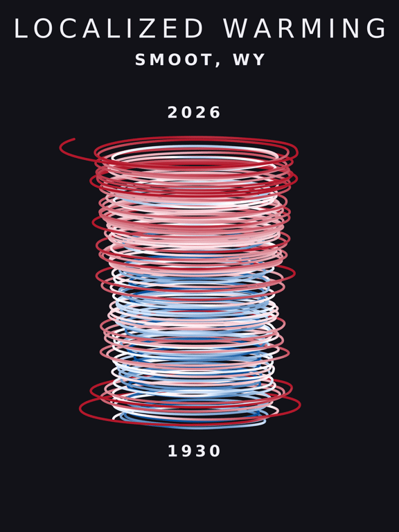 Temperature anomaly spiral for Smoot, Wyoming