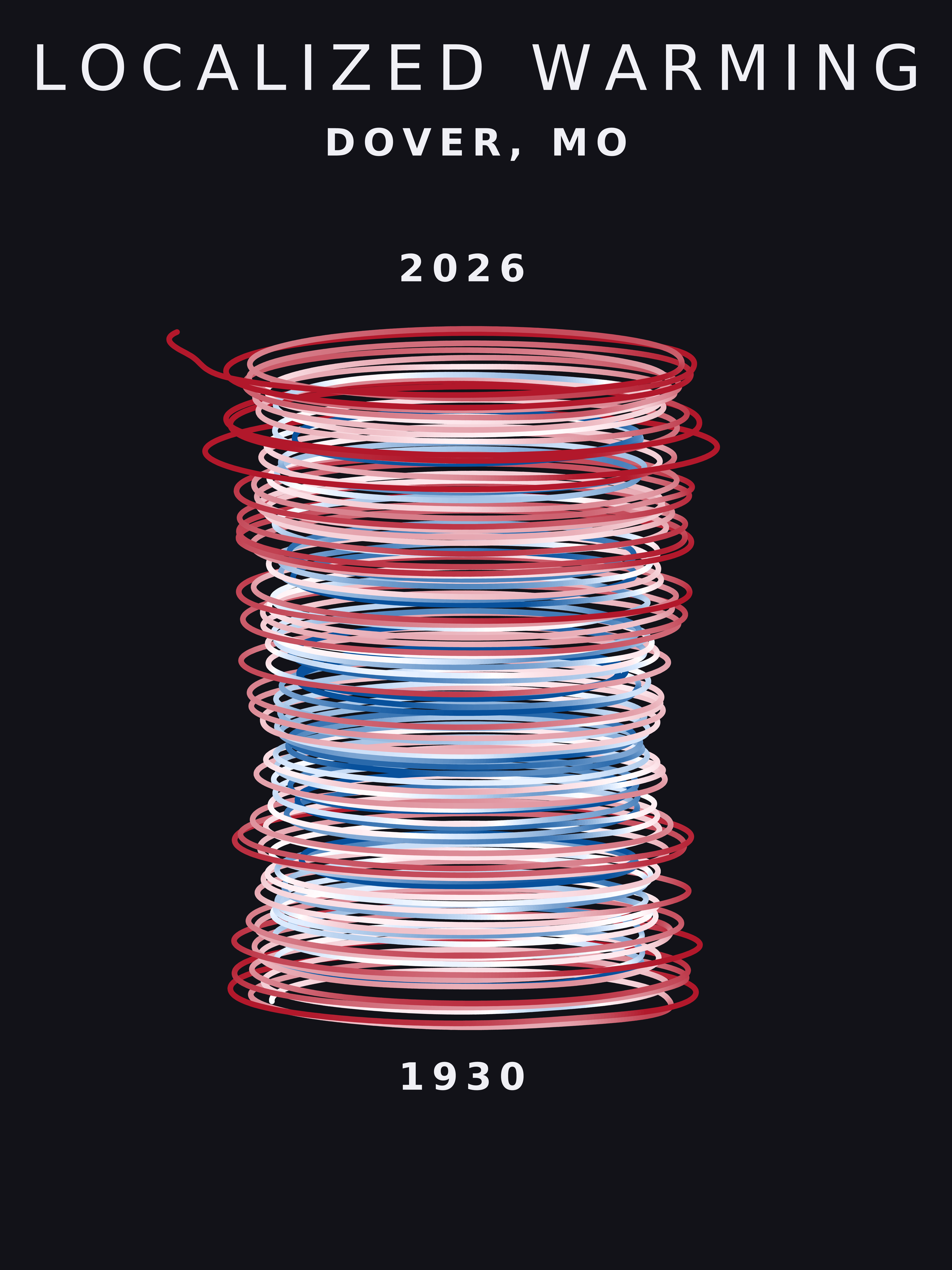 Temperature anomaly spiral for Dover, Missouri
