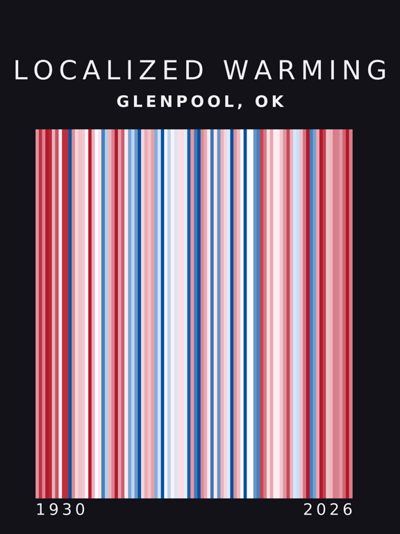 Warming stripes for Glenpool, Oklahoma