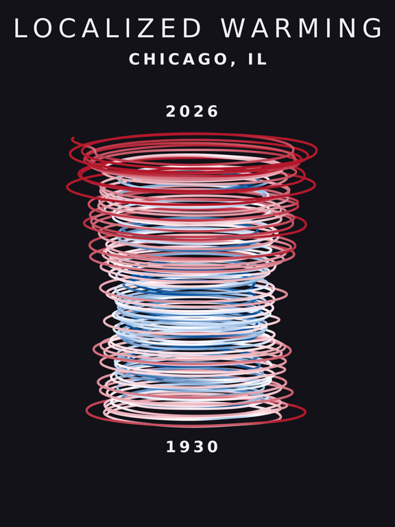 Climate spiral for Chicago
