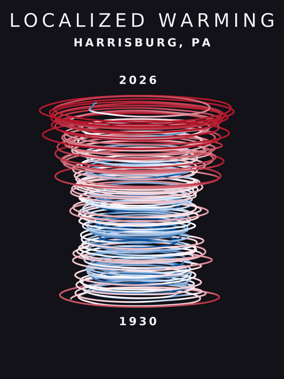 Temperature anomaly spiral for Harrisburg, Pennsylvania