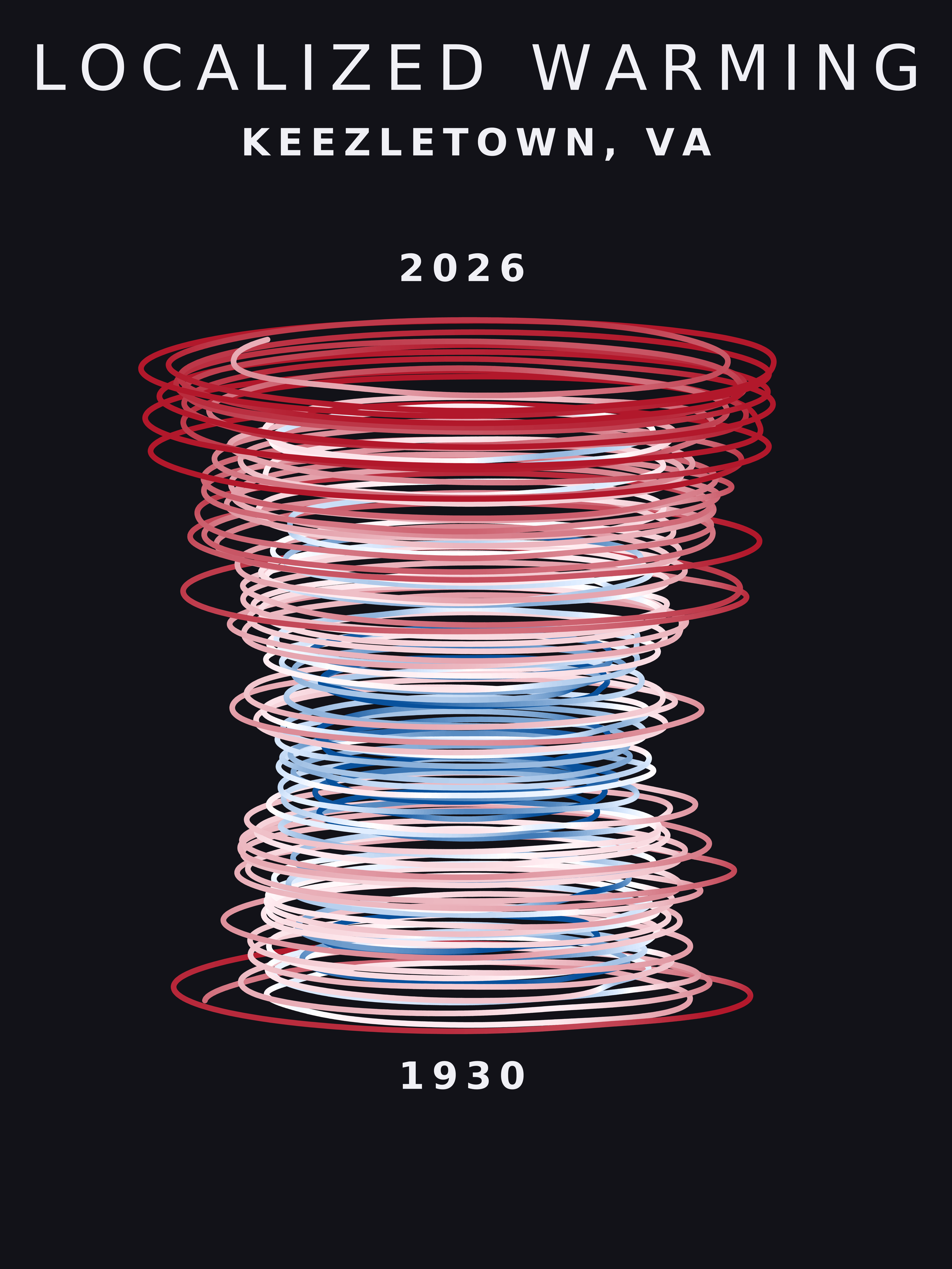 Temperature anomaly spiral for Keezletown, Virginia
