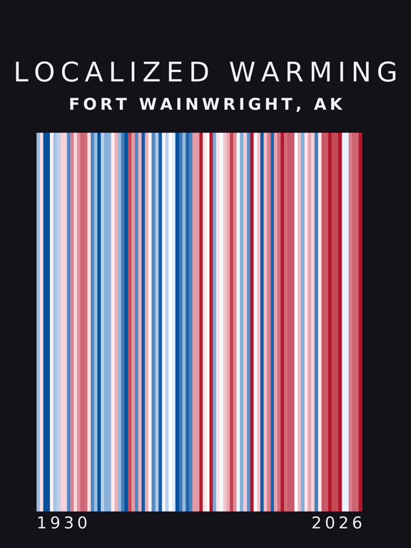 Warming stripes for Fort Wainwright, Alaska