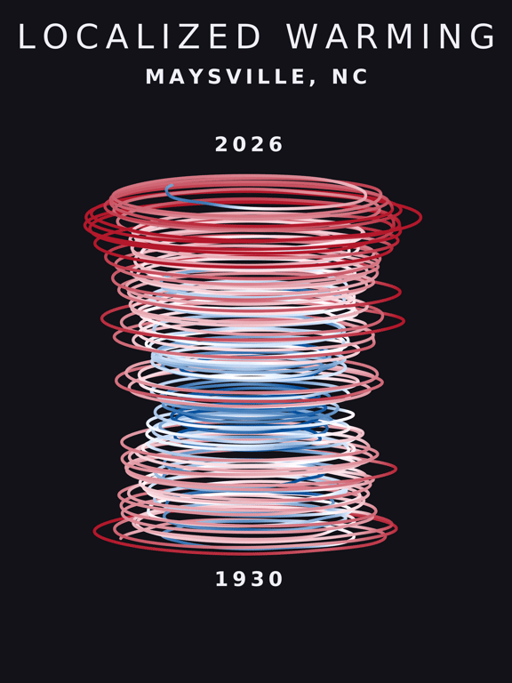 Temperature anomaly spiral for Maysville, North Carolina