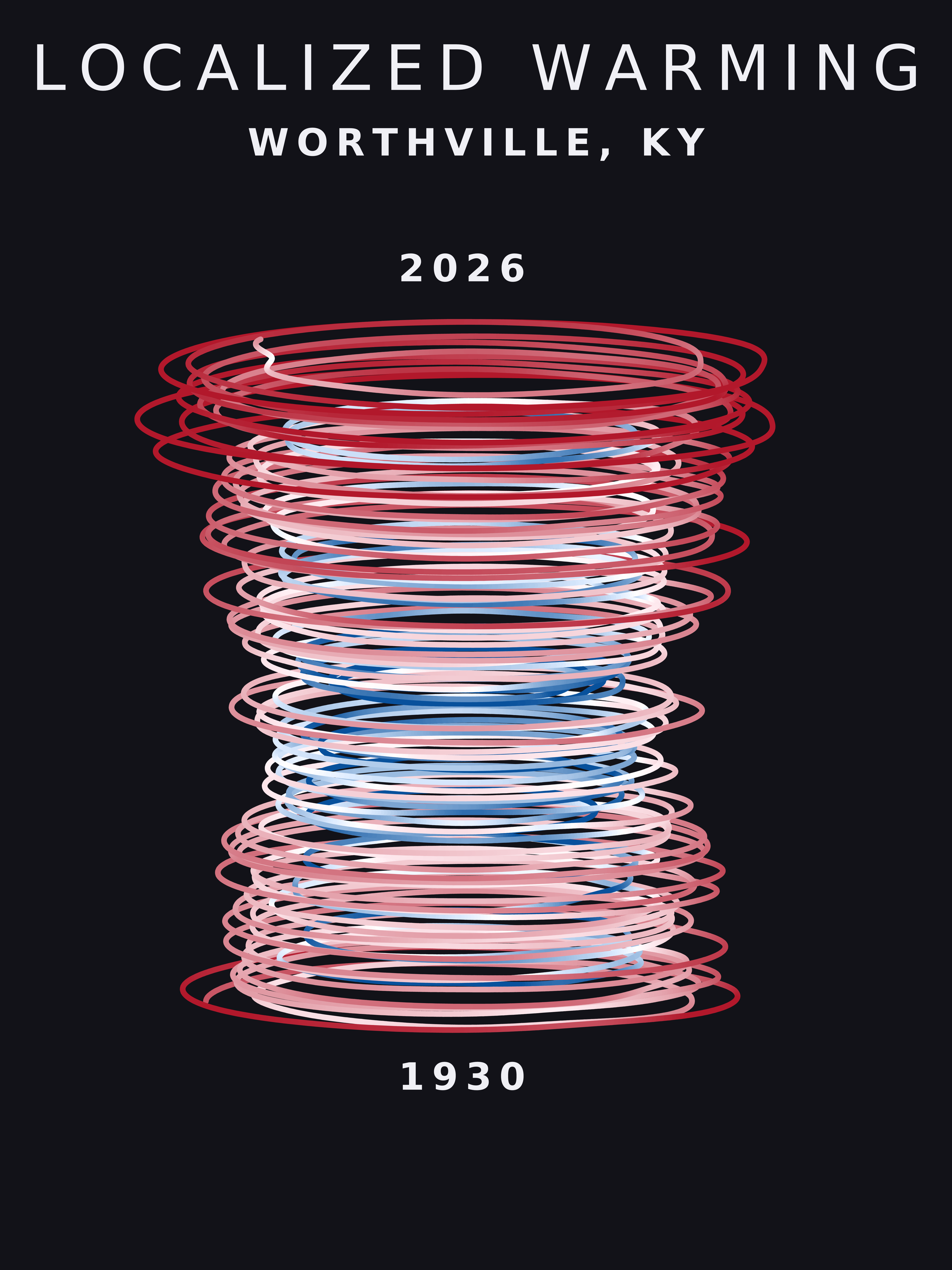 Temperature anomaly spiral for Worthville, Kentucky