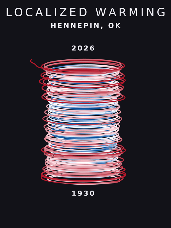 Temperature anomaly spiral for Hennepin, Oklahoma