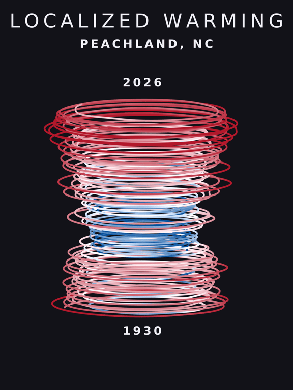 Temperature anomaly spiral for Peachland, North Carolina