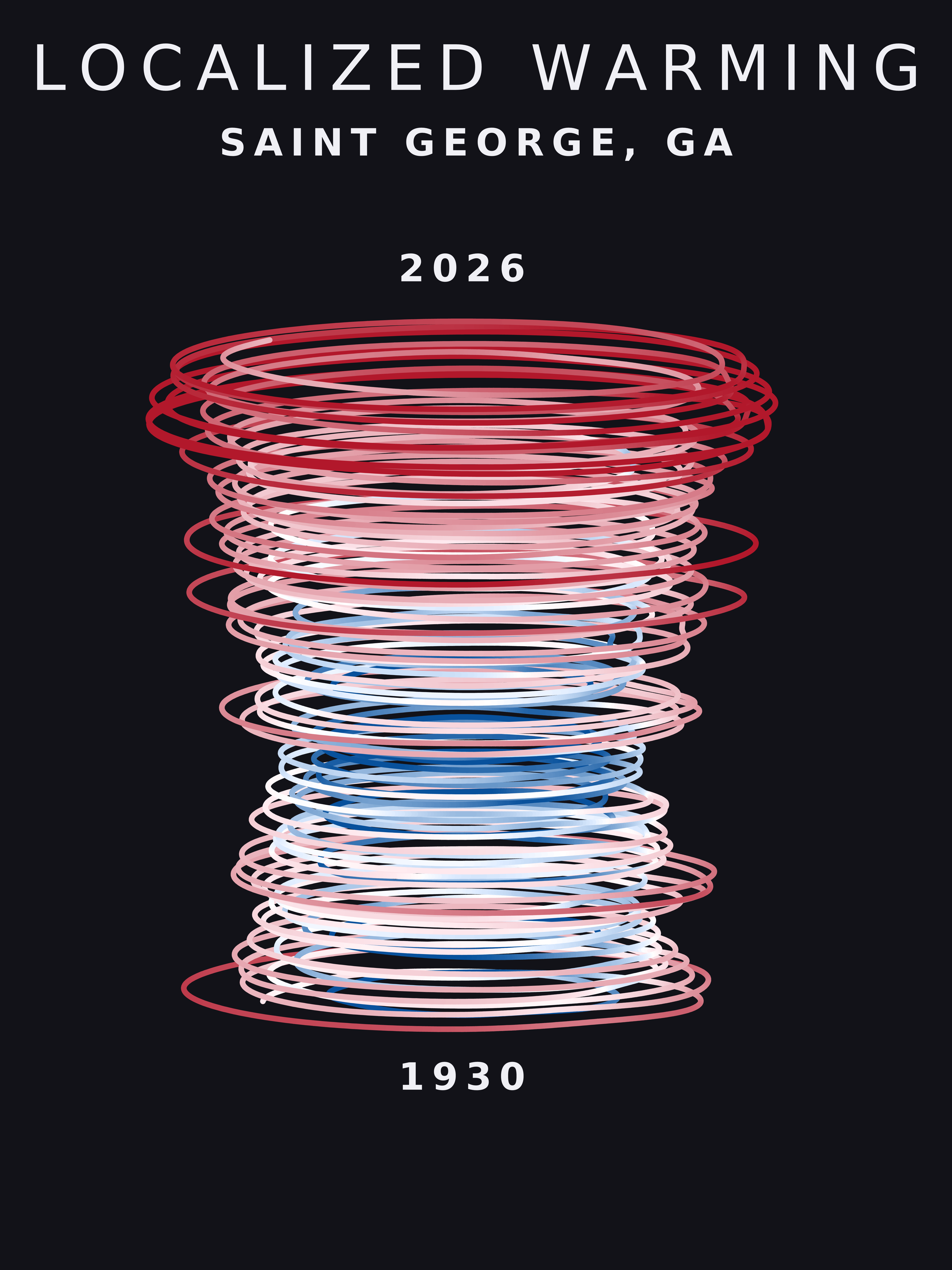 Temperature anomaly spiral for Saint George, Georgia