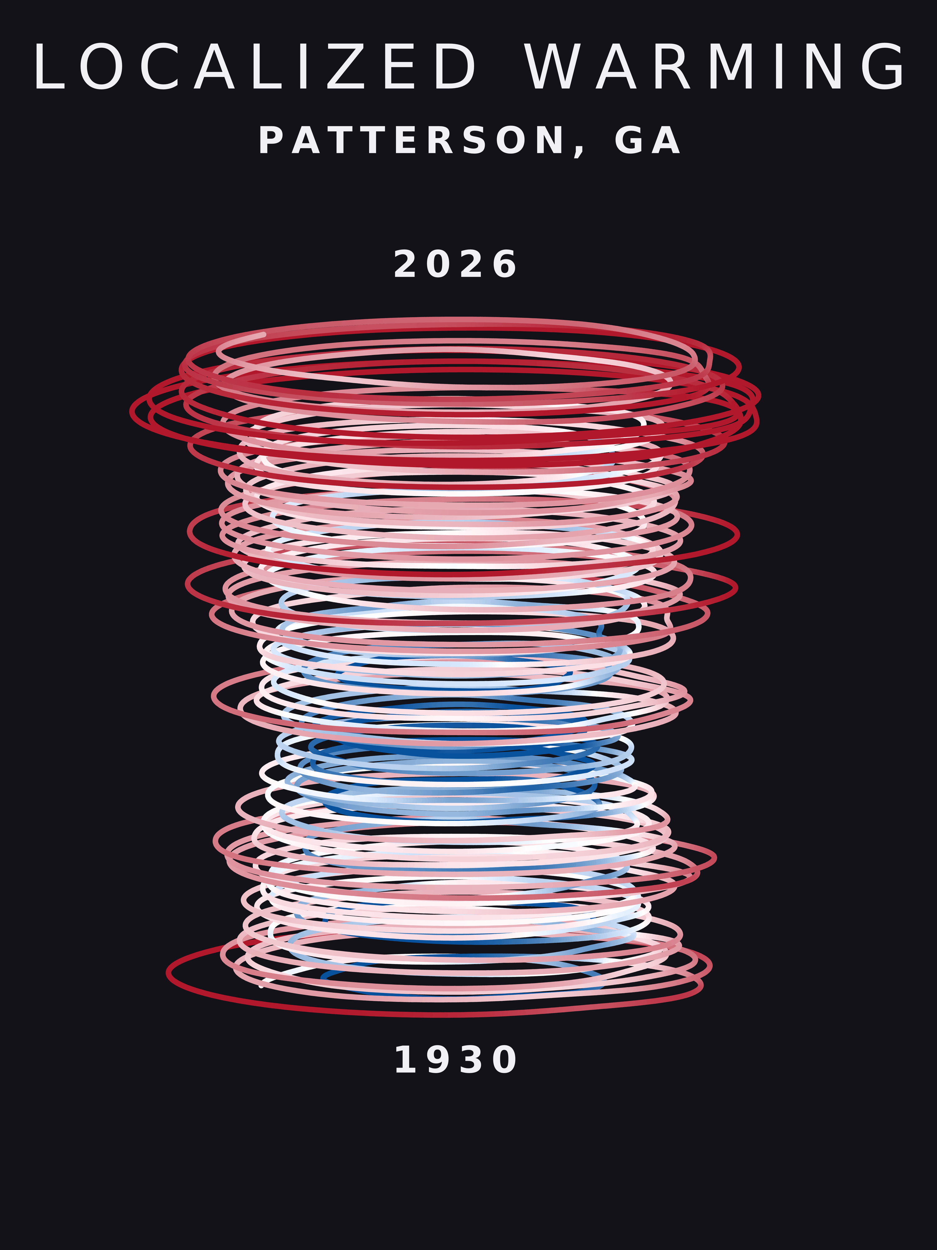 Temperature anomaly spiral for Patterson, Georgia