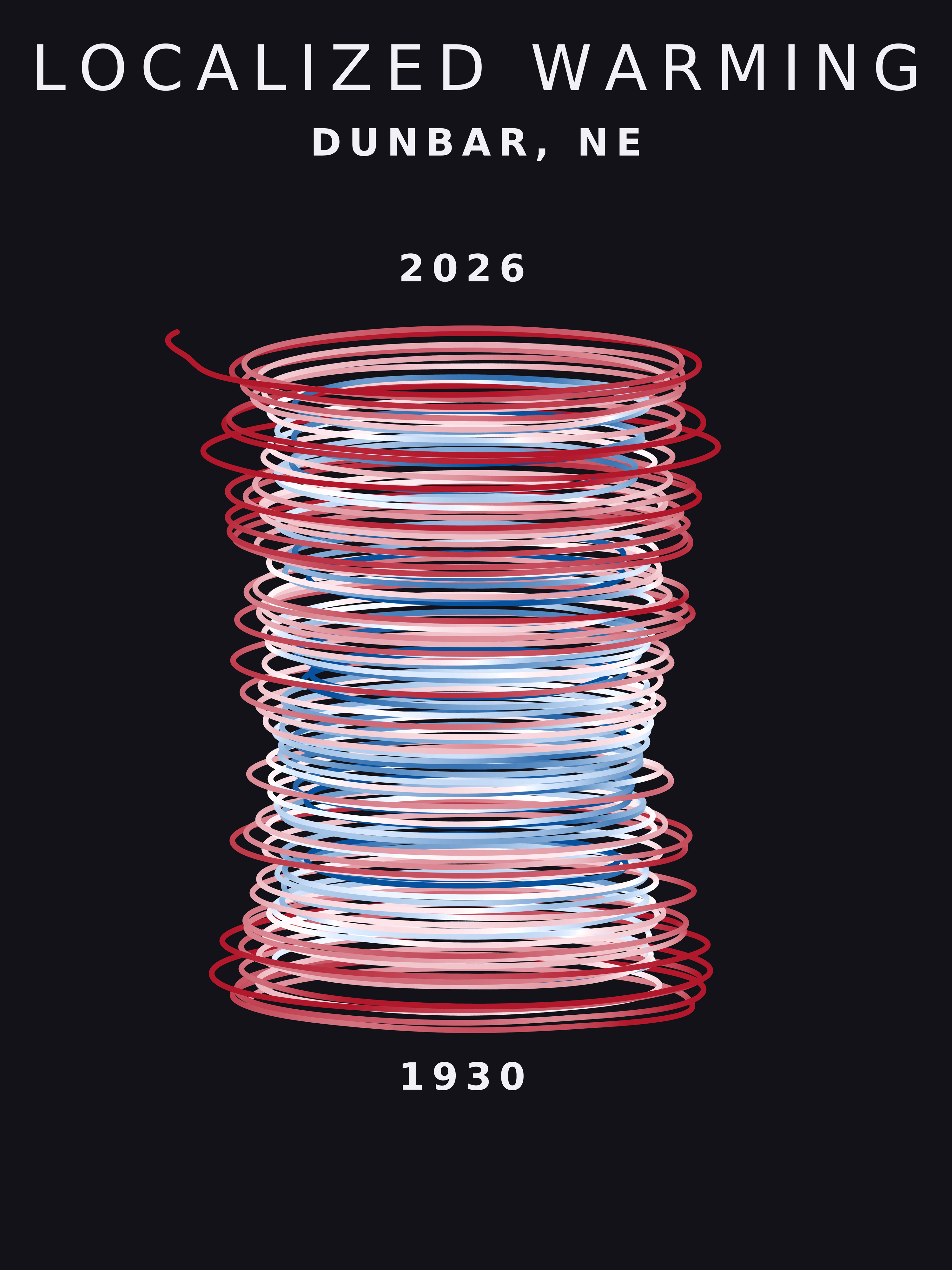 Temperature anomaly spiral for Dunbar, Nebraska