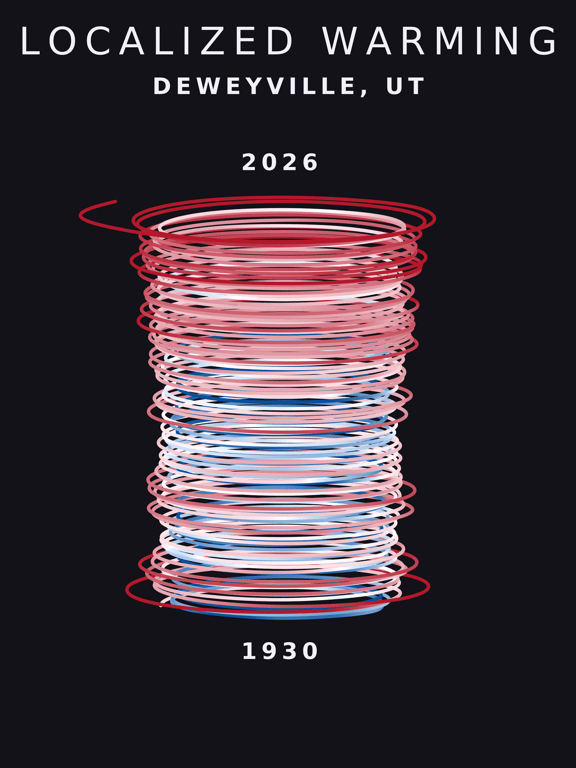 Temperature anomaly spiral for Deweyville, Utah
