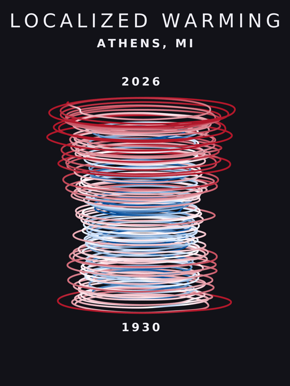 Temperature anomaly spiral for Athens, Michigan