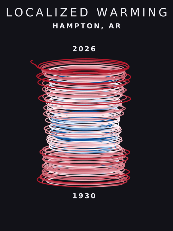 Temperature anomaly spiral for Hampton, Arkansas