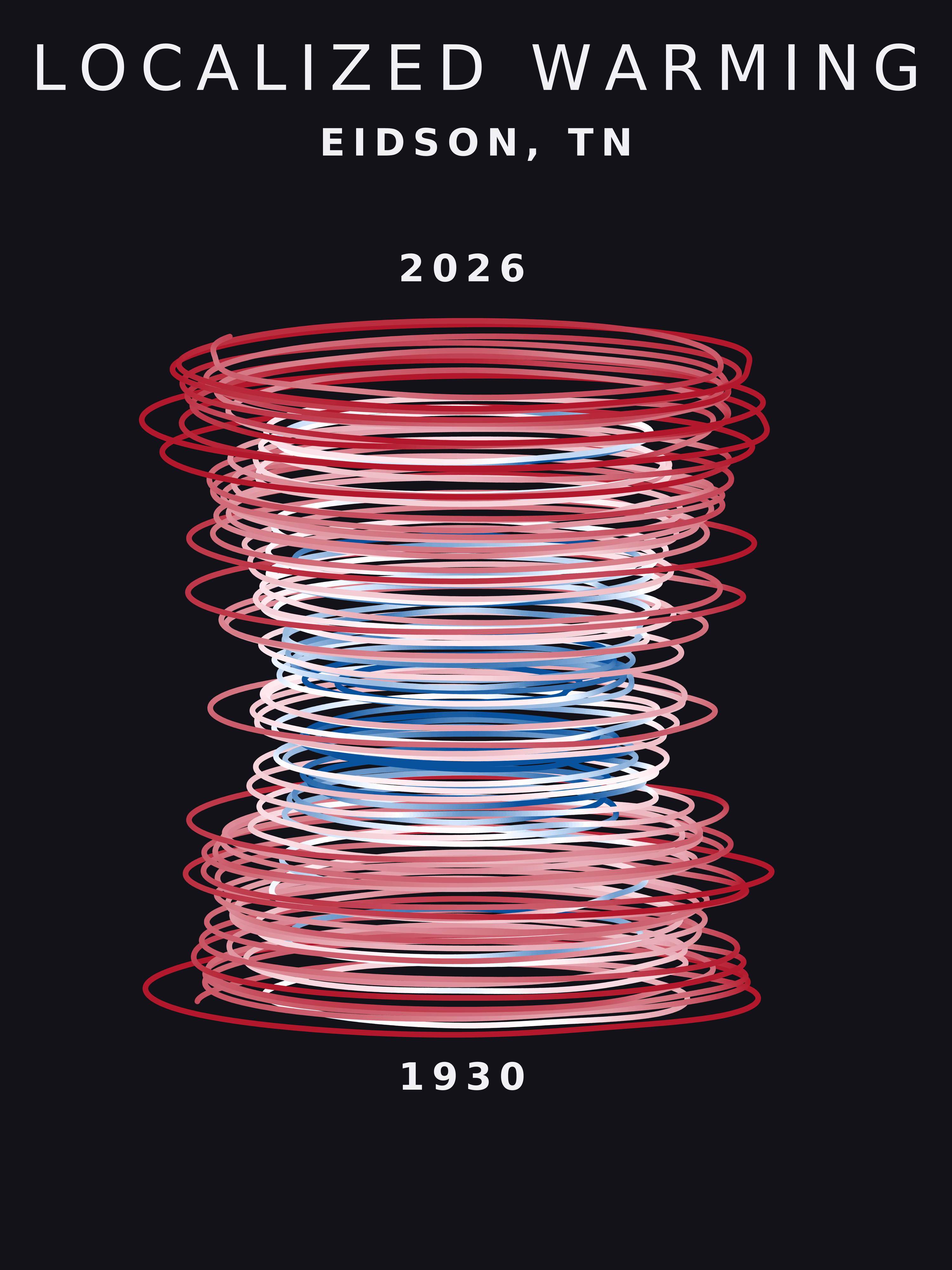 Temperature anomaly spiral for Eidson, Tennessee