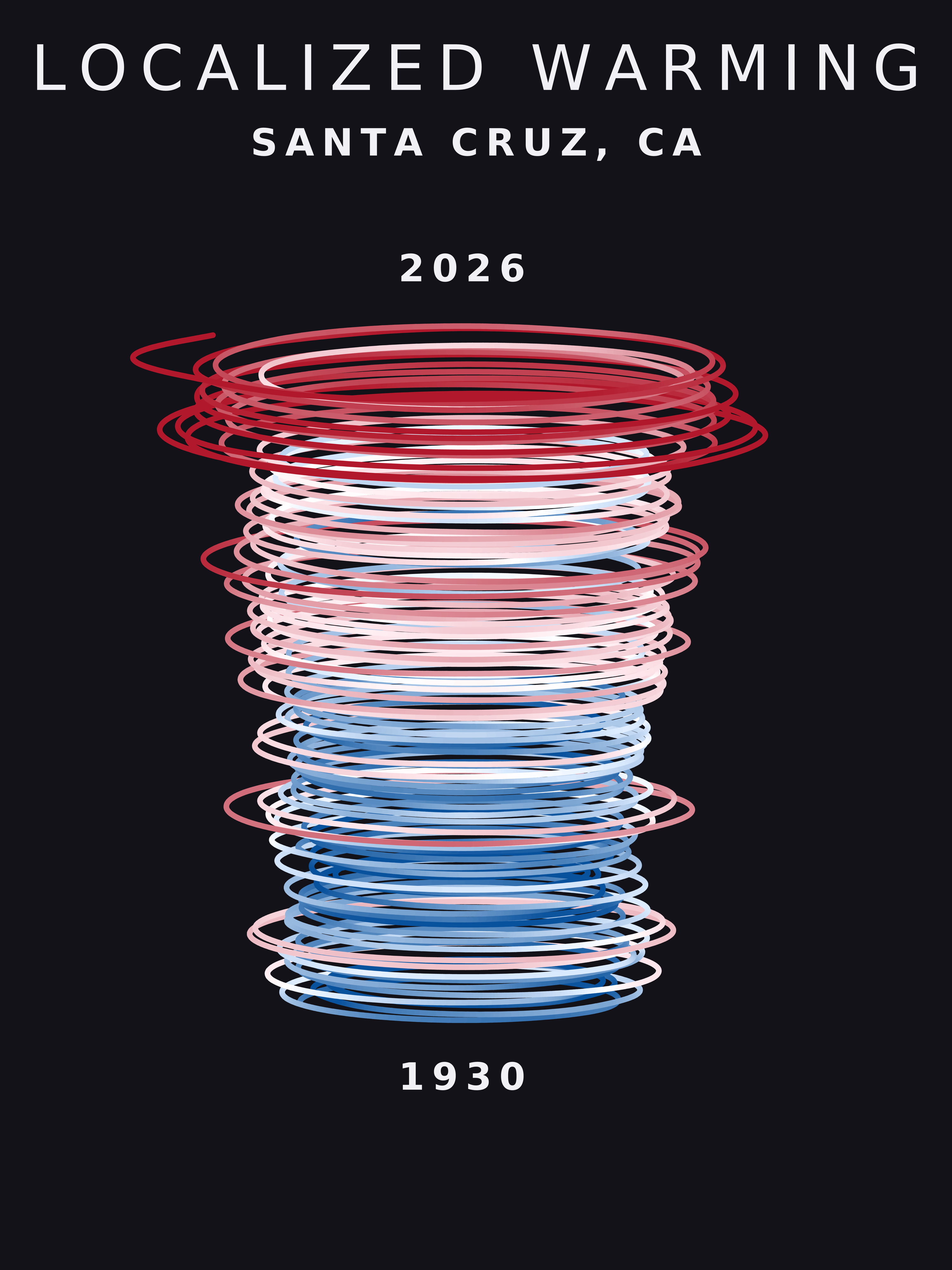 Temperature anomaly spiral for Santa Cruz, California
