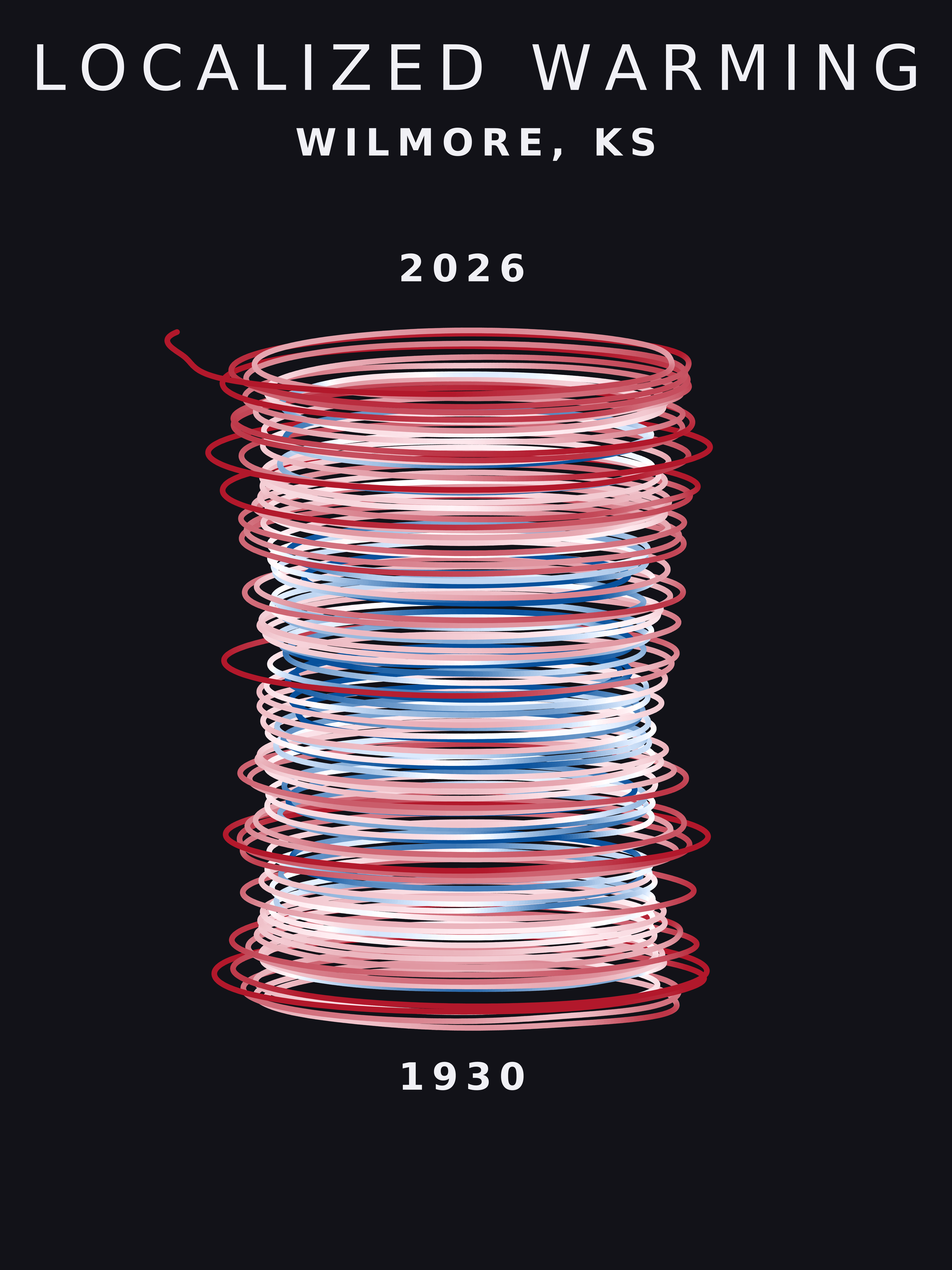Temperature anomaly spiral for Wilmore, Kansas