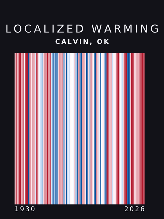 Warming stripes for Calvin, Oklahoma