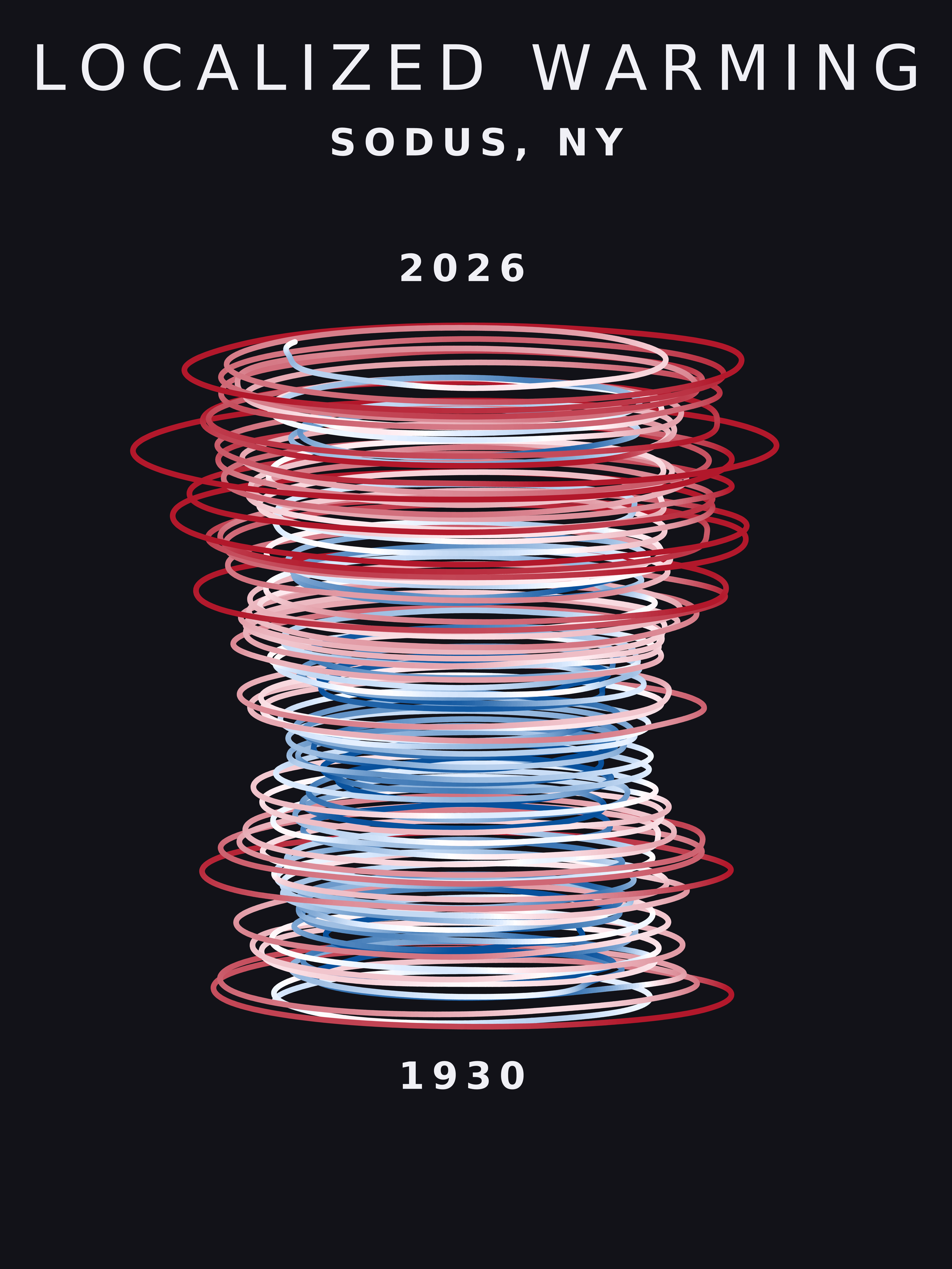 Temperature anomaly spiral for Sodus, New York