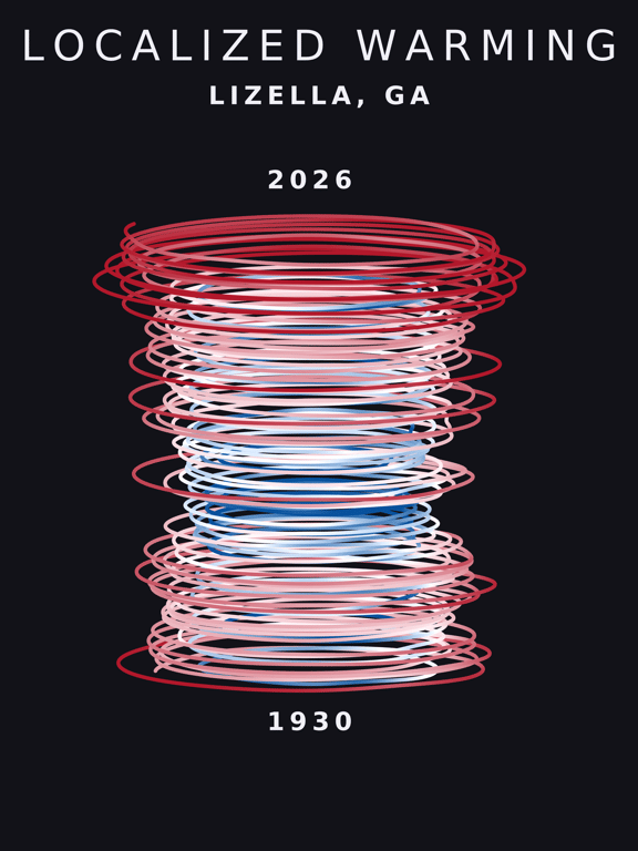 Temperature anomaly spiral for Lizella, Georgia