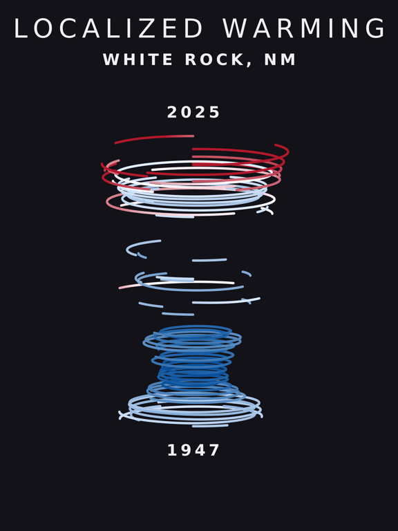 Temperature anomaly spiral for White Rock, New Mexico