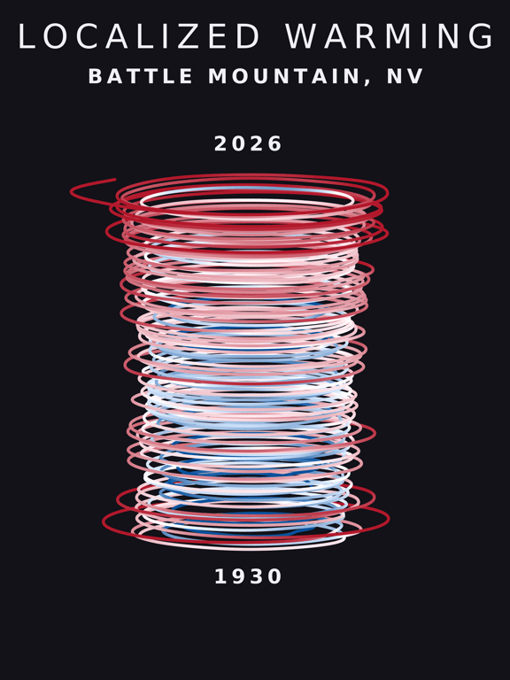 Temperature anomaly spiral for Battle Mountain, Nevada
