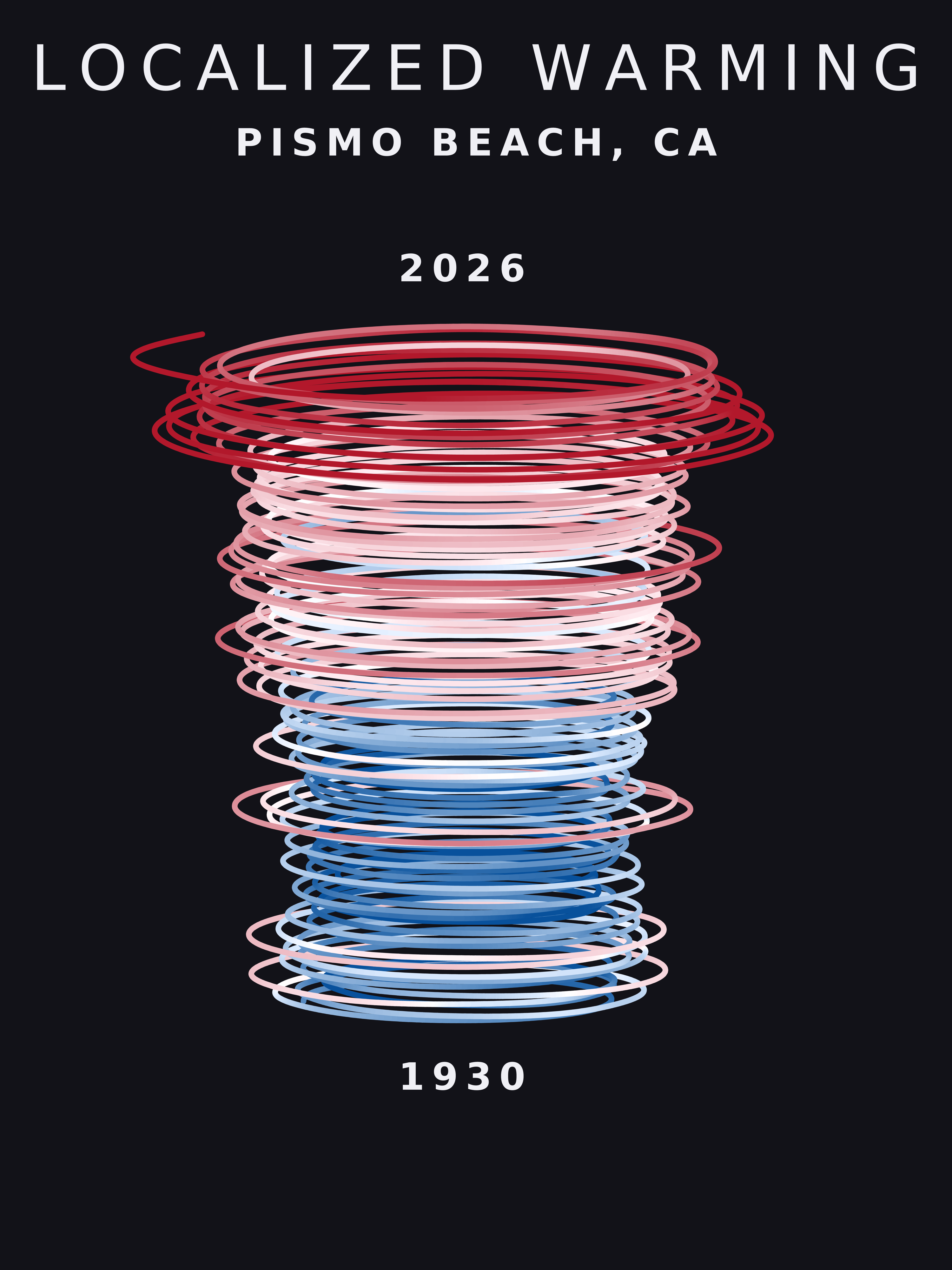 Temperature anomaly spiral for Pismo Beach, California