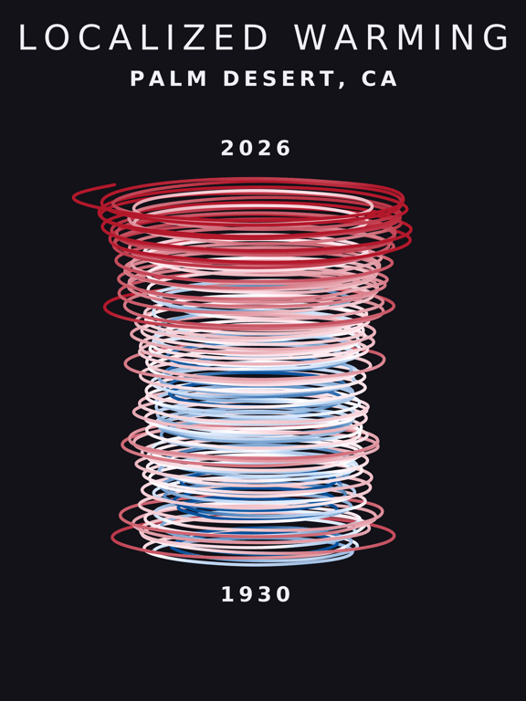 Temperature anomaly spiral for Palm Desert, California