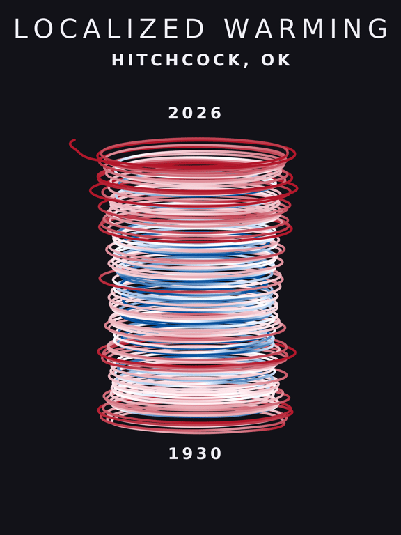 Temperature anomaly spiral for Hitchcock, Oklahoma