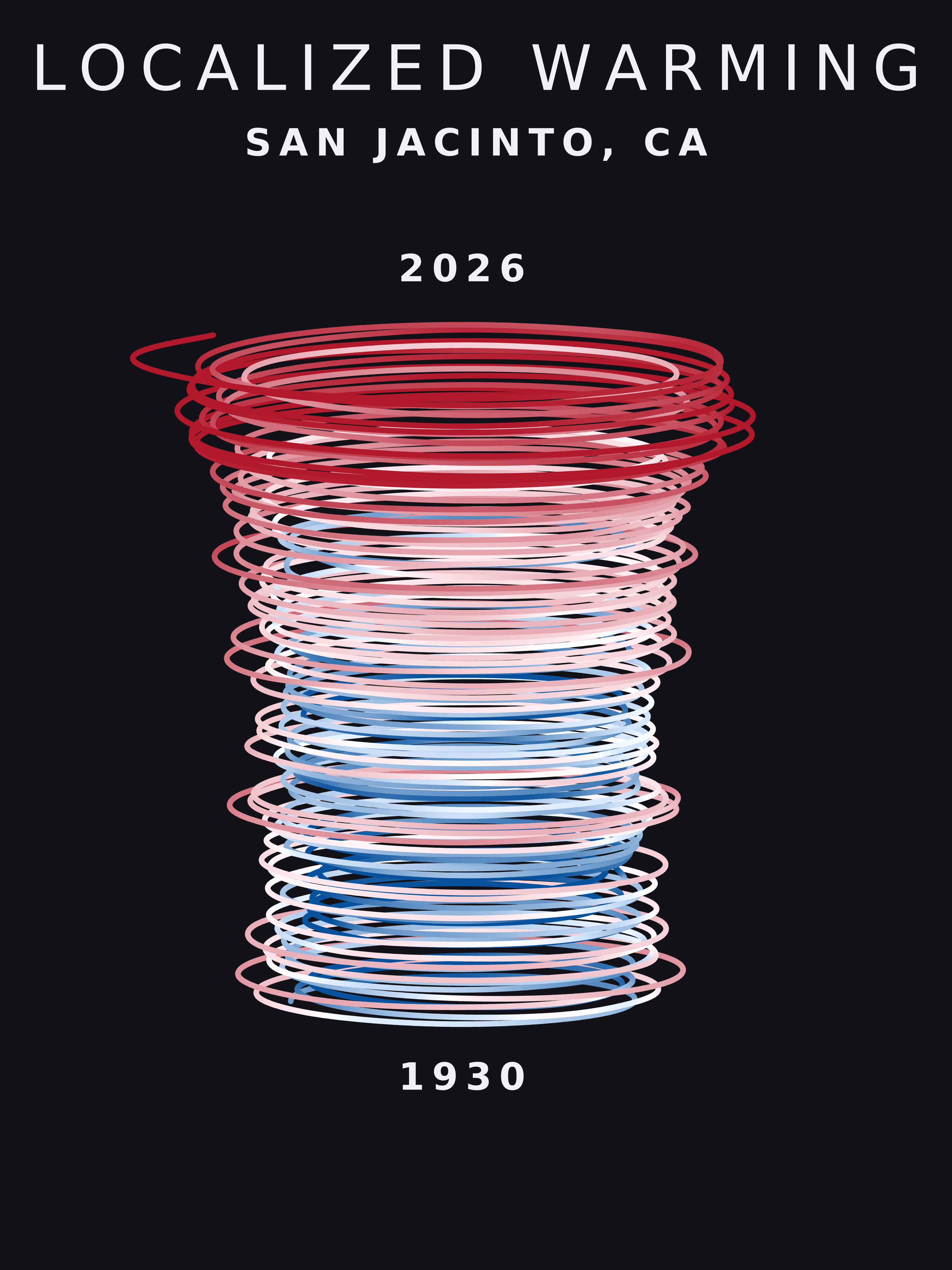Temperature anomaly spiral for San Jacinto, California