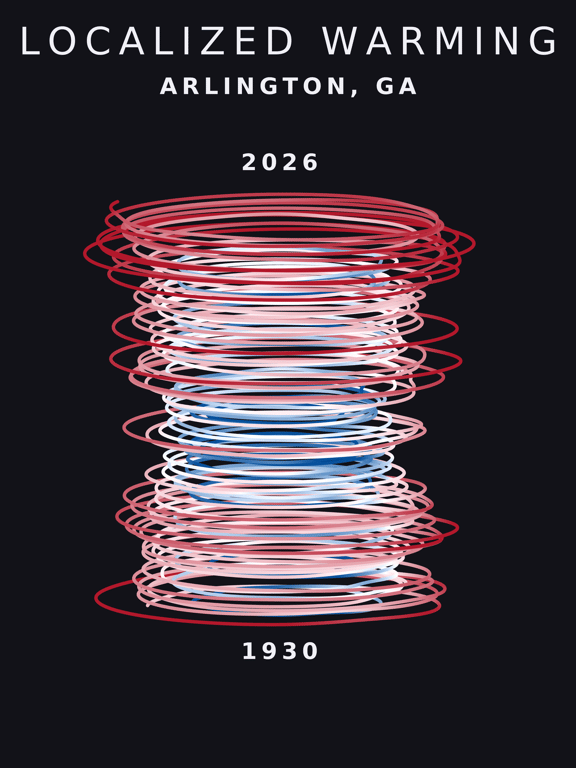 Temperature anomaly spiral for Arlington, Georgia