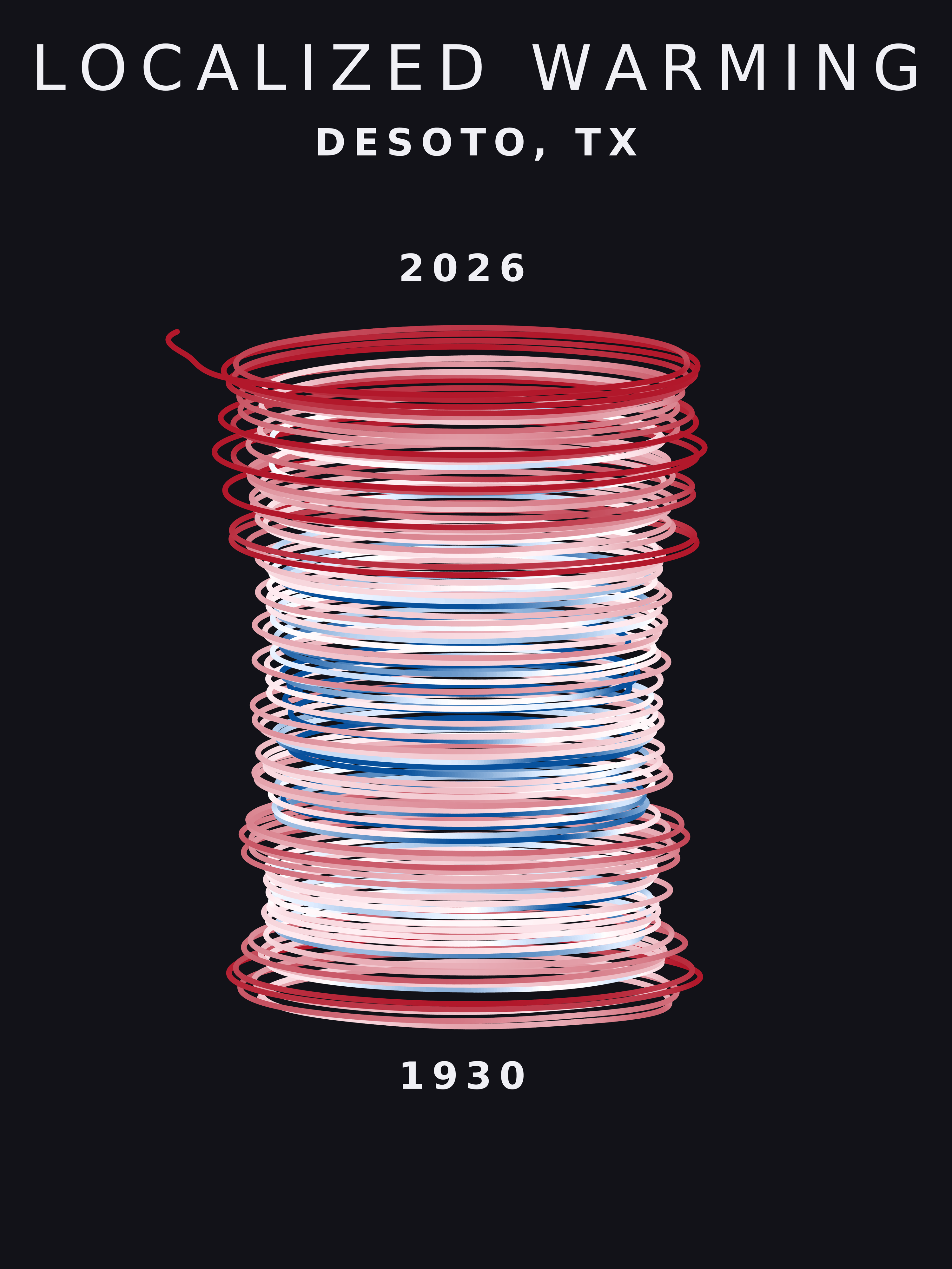 Temperature anomaly spiral for Desoto, Texas