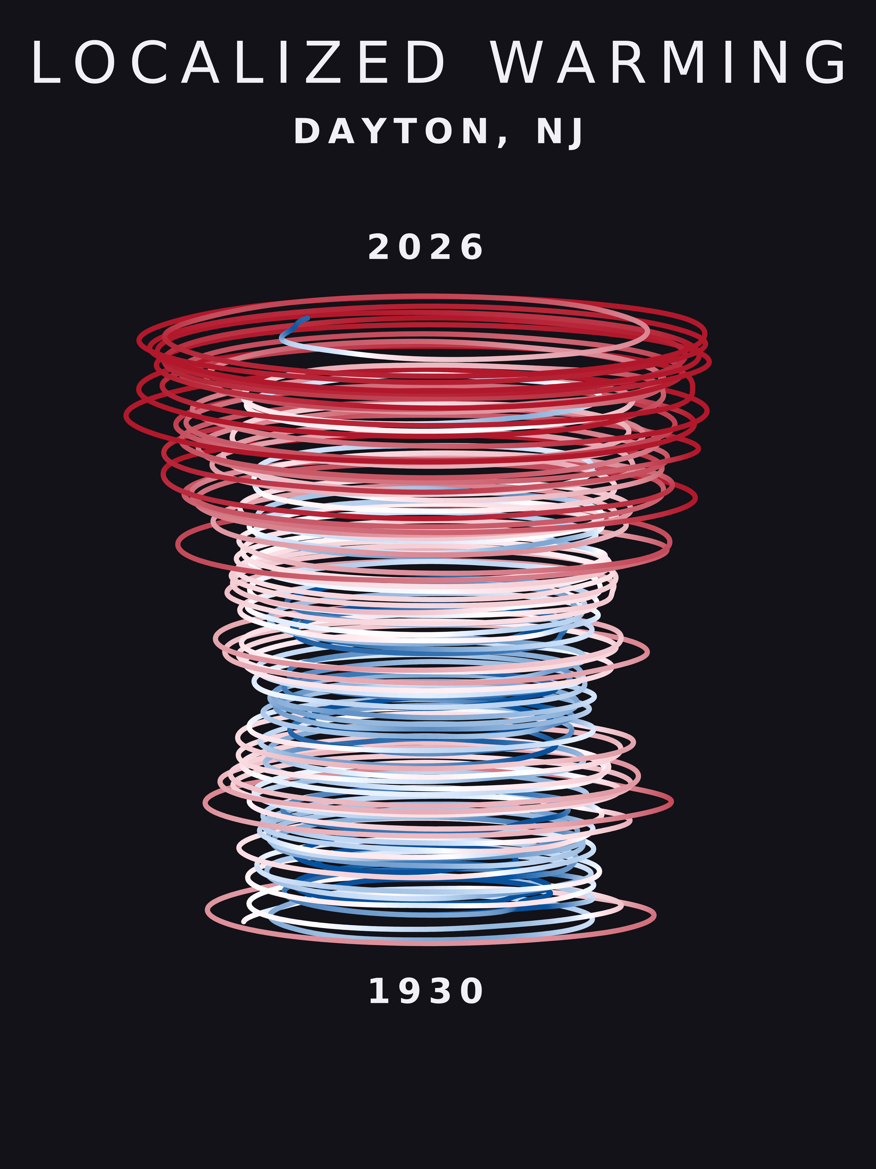 Temperature anomaly spiral for Dayton, New Jersey