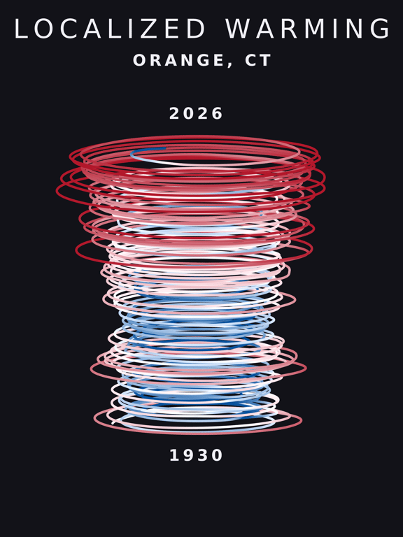 Temperature anomaly spiral for Orange, Connecticut