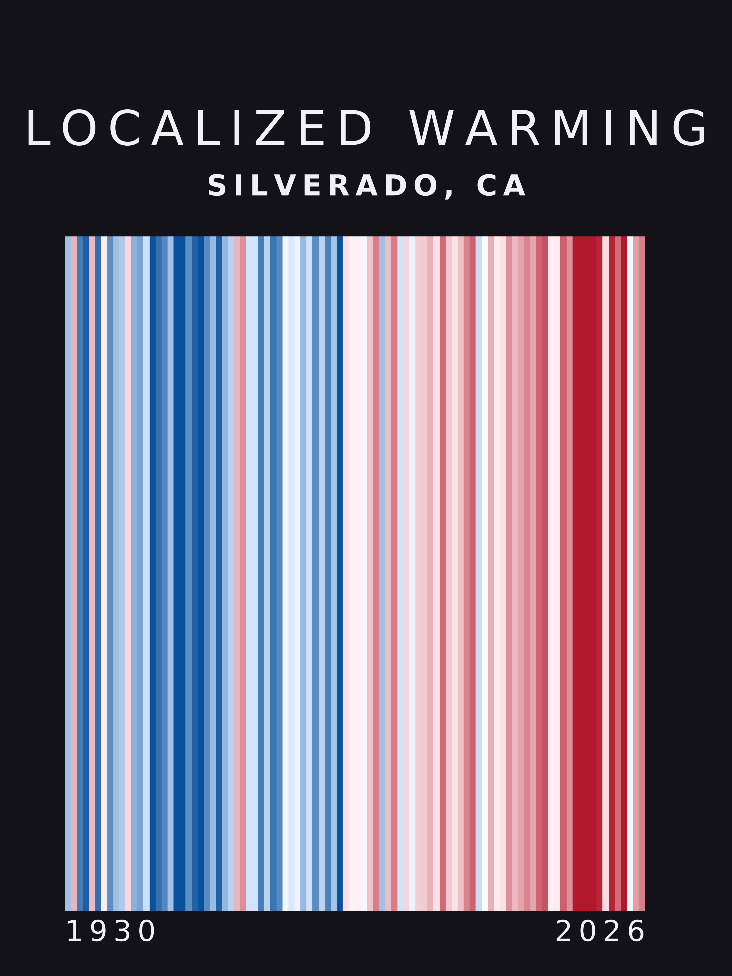 Warming stripes for Silverado, California
