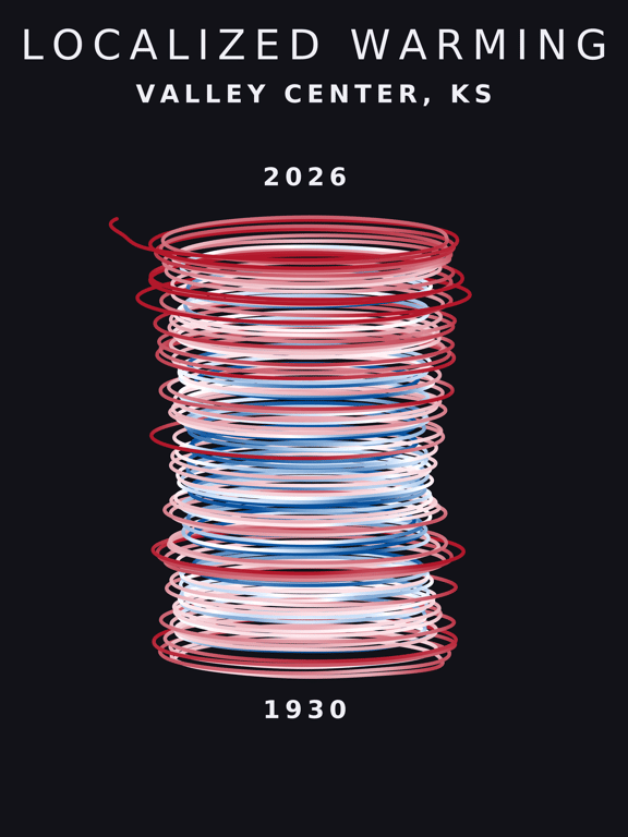 Temperature anomaly spiral for Valley Center, Kansas
